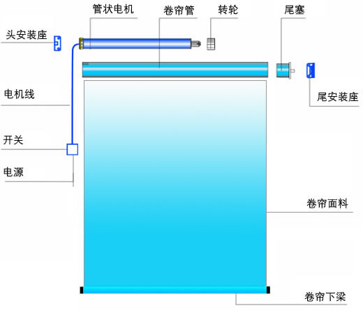 綯